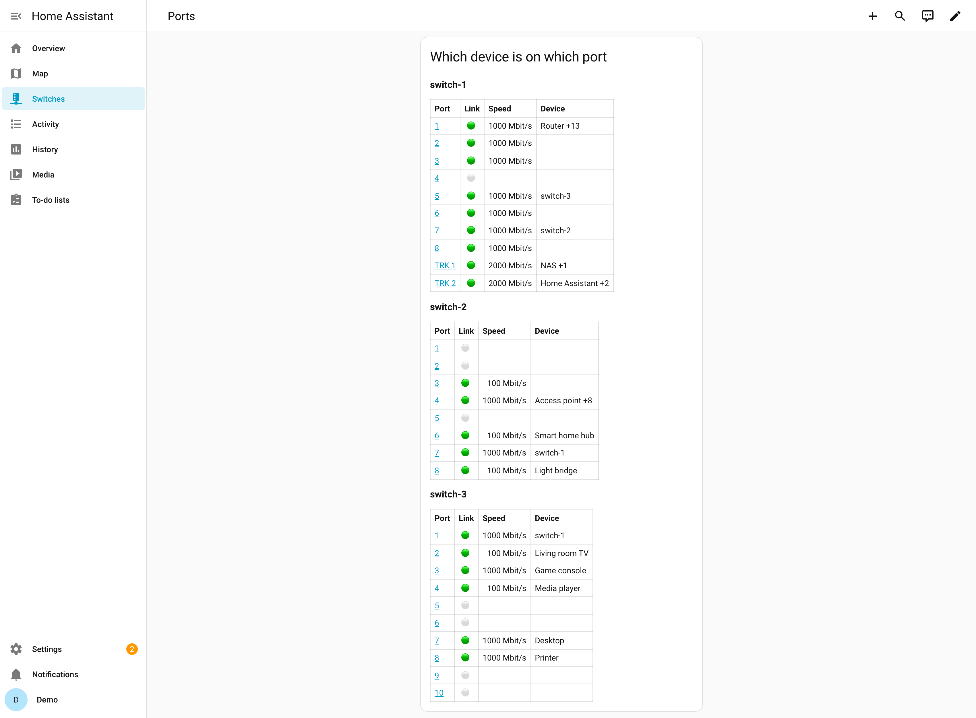 The example dashboard: every port of three switches with link, speed and the device connected to it